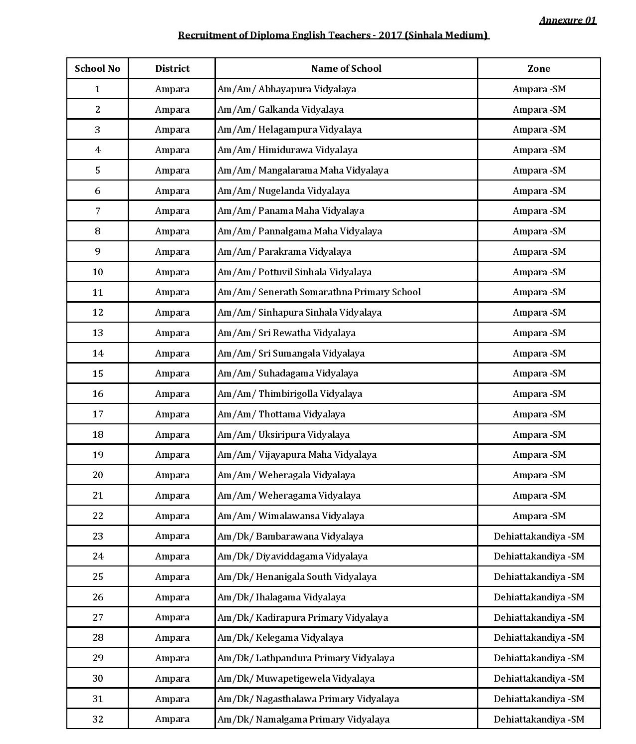 English Teacher Vacancies (Diploma) - Eastern Provincial Council